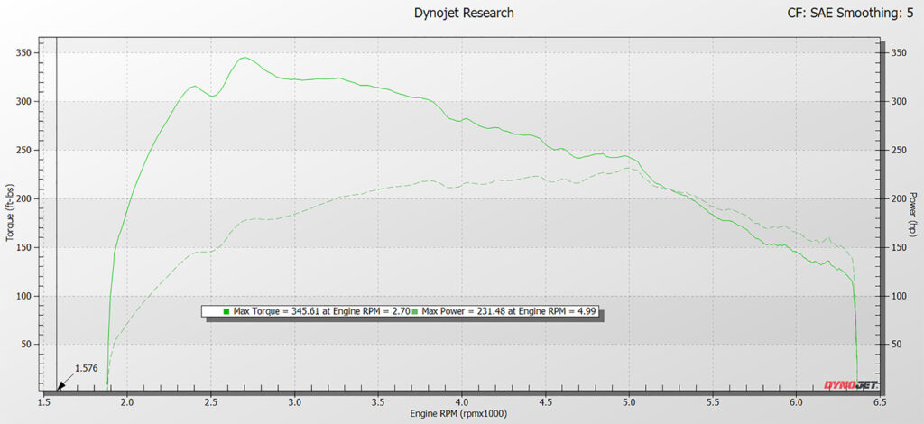 REPOWER Dyno chart web